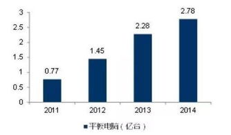 3C制造行業(yè)機(jī)器人 工業(yè)機(jī)器人裝備的新藍(lán)海與產(chǎn)業(yè)機(jī)遇